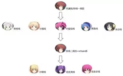 littlebusters刷装备,littlebusters攻略插图 littlebusters刷装备,littlebusters攻略插图