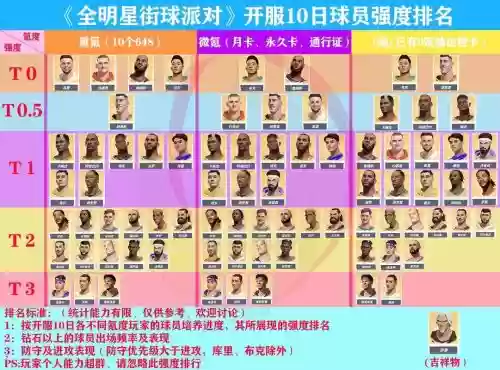 街球联盟阵容搭配,街球联盟阵容搭配表插图 街球联盟阵容搭配,街球联盟阵容搭配表插图