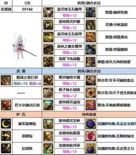 剑宗90买什么武器,剑宗90买什么武器好插图1 剑宗90买什么武器,剑宗90买什么武器好插图1