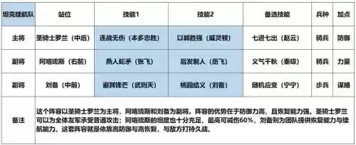 刘备以前技能介绍,刘备技能介绍和玩法插图 刘备以前技能介绍,刘备技能介绍和玩法插图