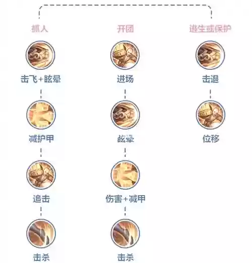 达摩用哪个技能,达摩伤害最高的一套连招插图 达摩用哪个技能,达摩伤害最高的一套连招插图
