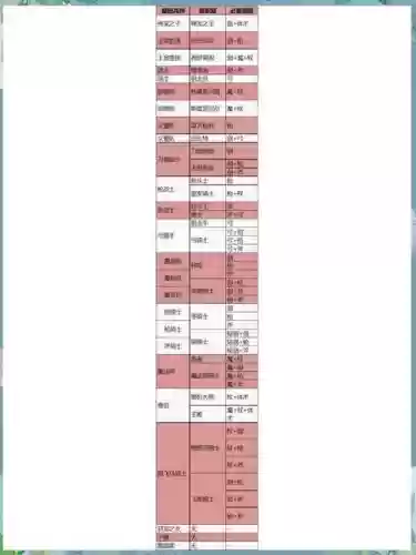 火焰纹章技能点,火焰纹章技能等级上限是a还是s插图 火焰纹章技能点,火焰纹章技能等级上限是a还是s插图