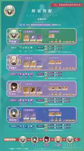 砂糖阵容搭配,砂糖阵容推荐插图 砂糖阵容搭配,砂糖阵容推荐插图