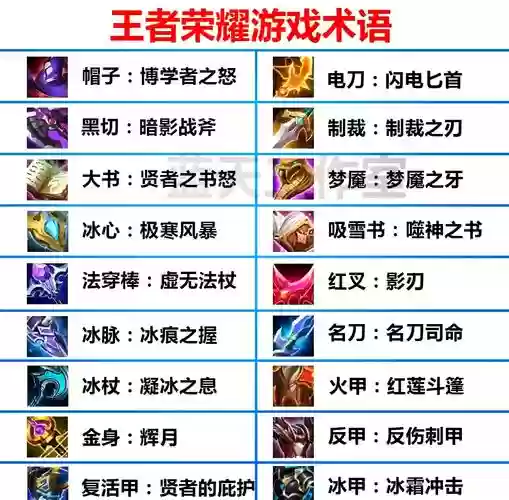 王者荣耀各种装备的用途,王者荣耀各种装备的用途是什么插图 王者荣耀各种装备的用途,王者荣耀各种装备的用途是什么插图