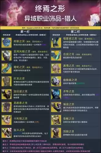 命运2技能点有多少钱,命运2角色技能介绍插图 命运2技能点有多少钱,命运2角色技能介绍插图