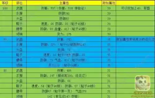 神武3怎么制造80装备吗,神武3如何发展秒升120号插图 神武3怎么制造80装备吗,神武3如何发展秒升120号插图