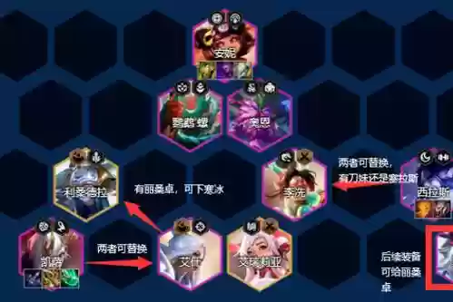 破甲队最好的阵容搭配,破甲队主c插图1 破甲队最好的阵容搭配,破甲队主c插图1