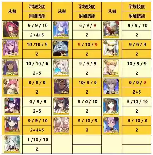 fgo后备从者技能冷却,fgo技能冷却最短插图1 fgo后备从者技能冷却,fgo技能冷却最短插图1