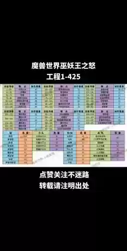 复刻冲钻技能,复刻专属怎么升级插图 复刻冲钻技能,复刻专属怎么升级插图