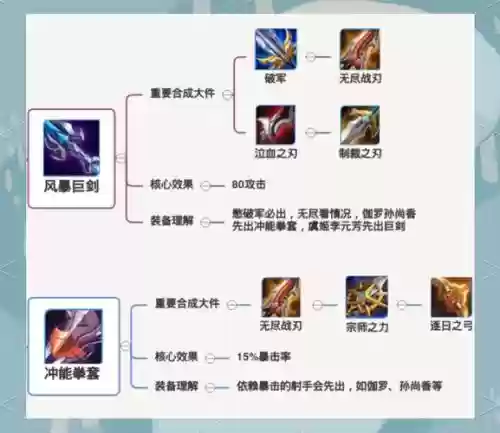 王者荣耀各种装备的用途,王者荣耀各种装备的用途是什么插图1 王者荣耀各种装备的用途,王者荣耀各种装备的用途是什么插图1