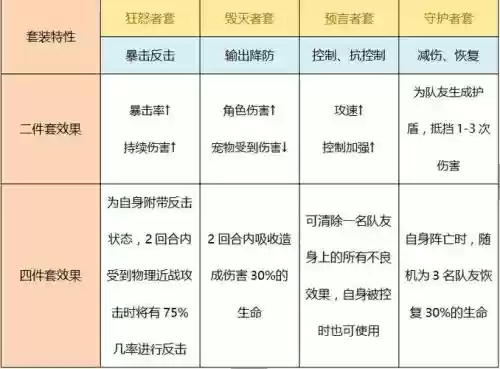 星辰奇缘装备怎么得到,星辰奇缘额外属性点插图 星辰奇缘装备怎么得到,星辰奇缘额外属性点插图