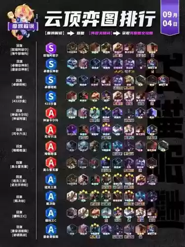 云顶之弈最近阵容搭配,云顶之弈最新阵容搭配推荐最新插图 云顶之弈最近阵容搭配,云顶之弈最新阵容搭配推荐最新插图