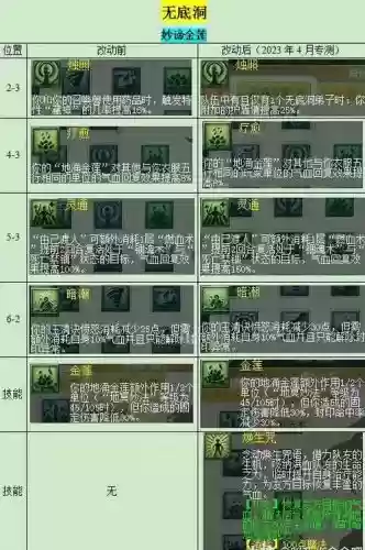 梦幻西游无底洞连续被削弱,梦幻西游无底洞连续被削弱怎么办插图1 梦幻西游无底洞连续被削弱,梦幻西游无底洞连续被削弱怎么办插图1