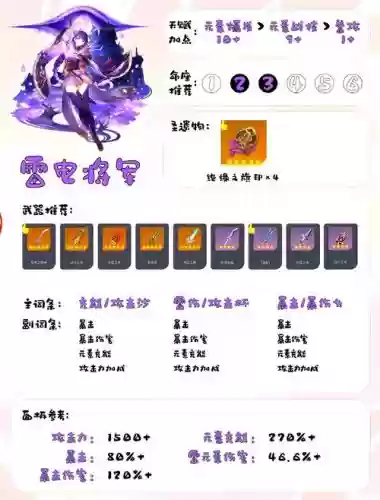 雷主平民高连击阵容搭配，雷主值得练吗插图