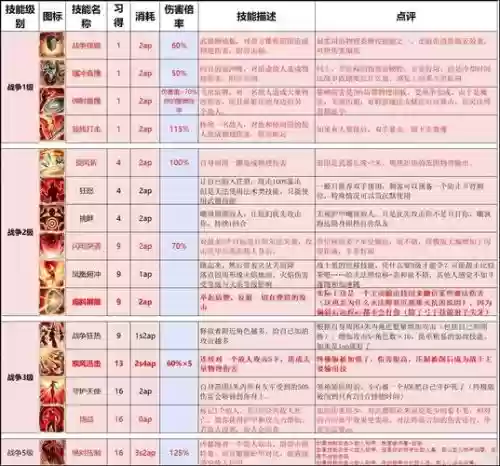神界系列2合成技能书，神界2技能大全插图1