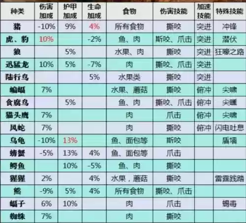 猎人斩杀技能,猎人游戏斩属性插图1 猎人斩杀技能,猎人游戏斩属性插图1