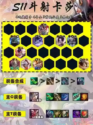 云顶之弈斗士阵容搭配推荐,英雄联盟云顶之斗士阵容插图 云顶之弈斗士阵容搭配推荐,英雄联盟云顶之斗士阵容插图