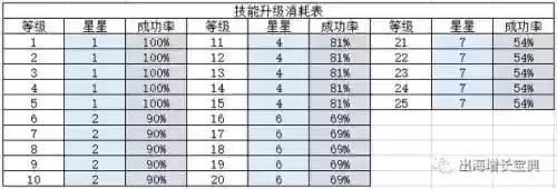 派派里技能有用吗,派派技能的顺序图插图 派派里技能有用吗,派派技能的顺序图插图