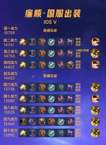 廉颇三肉套路阵容搭配，廉颇的最肉出装插图