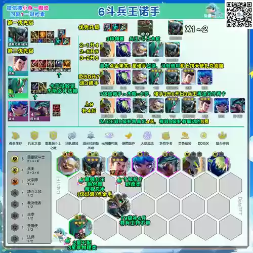 云顶之弈前期阵容搭配，云顶之弈 前期阵容插图1