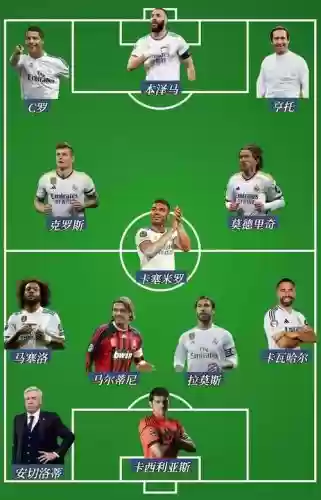 2022皇马欧冠阵容搭配,皇马欧冠分组插图1 2022皇马欧冠阵容搭配,皇马欧冠分组插图1