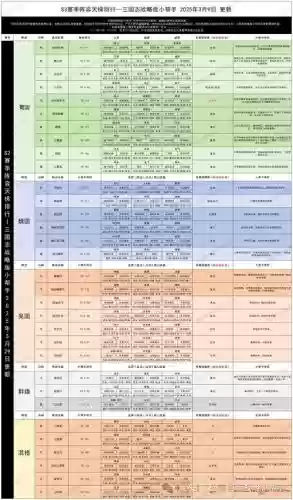 三国志战略版s3阵容搭配表,三国志战略版s3所有阵容插图1 三国志战略版s3阵容搭配表,三国志战略版s3所有阵容插图1