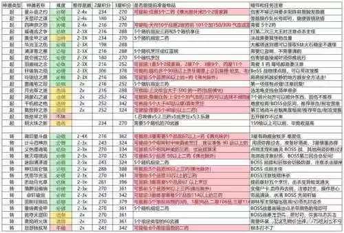 梦幻西游145神器任务配置,梦幻西游145神器任务配置图插图1 梦幻西游145神器任务配置,梦幻西游145神器任务配置图插图1