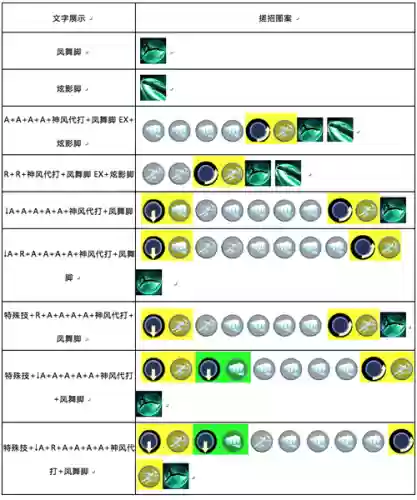 pm日月技能机,日月连招技能插图1 pm日月技能机,日月连招技能插图1