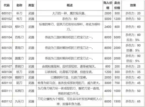 侠客风云传pc武器,侠客风云传pc武器推荐插图1 侠客风云传pc武器,侠客风云传pc武器推荐插图1