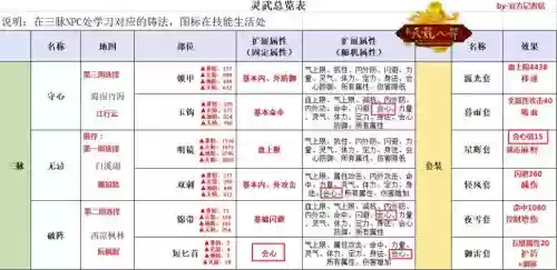 2018年天龙八部3玩法攻略,魔兽天龙八部2018插图 2018年天龙八部3玩法攻略,魔兽天龙八部2018插图