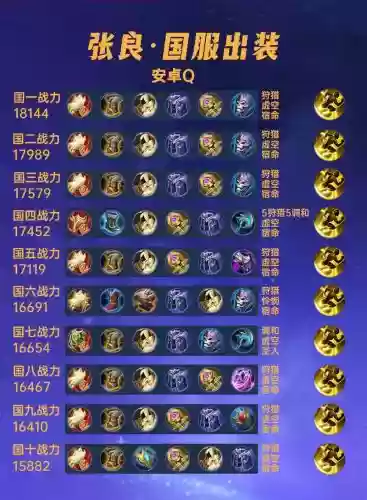 怎么看大神铭文搭配阵容,怎么查看大神铭文配置插图1 怎么看大神铭文搭配阵容,怎么查看大神铭文配置插图1