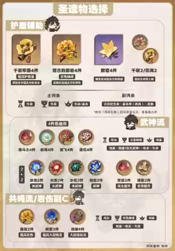 钟离开荒搭配什么阵容,钟离开荒期圣遗物插图1 钟离开荒搭配什么阵容,钟离开荒期圣遗物插图1