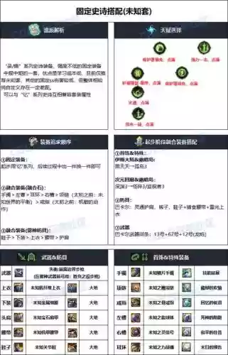 dnf男弹药普雷装备搭配,dnf男弹药pk装备选择插图 dnf男弹药普雷装备搭配,dnf男弹药pk装备选择插图