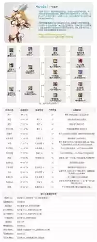 怪猎ol弩蓄力技能,怪猎弓箭蓄力等级怎么看插图 怪猎ol弩蓄力技能,怪猎弓箭蓄力等级怎么看插图