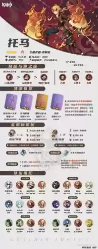 元神托马阵容搭配平民,元神托马阵容搭配平民怎么玩插图1 元神托马阵容搭配平民,元神托马阵容搭配平民怎么玩插图1