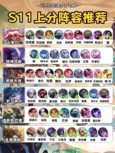 英雄联盟最强阵容搭配,lol阵容推荐插图 英雄联盟最强阵容搭配,lol阵容推荐插图