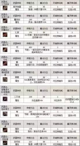 天堂2血盟武器会发光吗，天堂2血盟装备出处介绍 装备获取方法详解插图