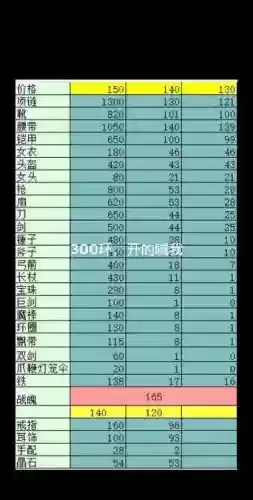 梦幻西游跑100环宠物最省钱,梦幻西游跑100宠物环需要多少钱插图1 梦幻西游跑100环宠物最省钱,梦幻西游跑100宠物环需要多少钱插图1