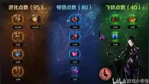 7技能壁垒全耐体加点,7技能壁垒改连善插图1 7技能壁垒全耐体加点,7技能壁垒改连善插图1