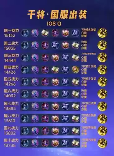 王者荣耀干将莫邪搭配阵容,王者荣耀干将莫邪出什么装备无敌插图 王者荣耀干将莫邪搭配阵容,王者荣耀干将莫邪出什么装备无敌插图