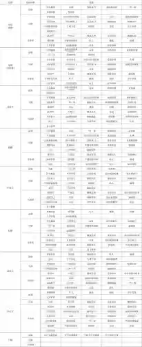 实况足球2016一球成名技能选择,实况足球2020一球成名能力值插图1 实况足球2016一球成名技能选择,实况足球2020一球成名能力值插图1