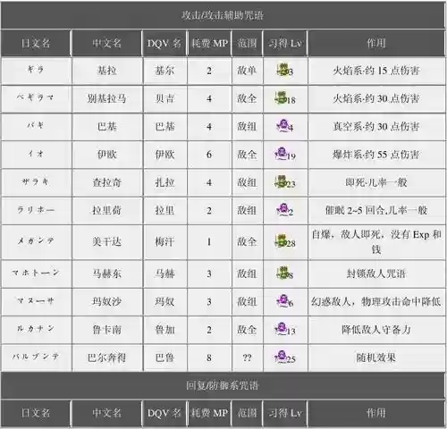勇者斗恶龙英雄2武器怎么得,勇者斗恶龙英雄2最终boss怎么打插图1 勇者斗恶龙英雄2武器怎么得,勇者斗恶龙英雄2最终boss怎么打插图1