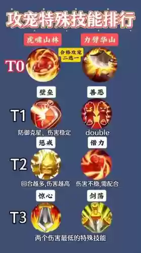 梦幻西游特殊精灵,梦幻西游特殊精灵技能插图1 梦幻西游特殊精灵,梦幻西游特殊精灵技能插图1