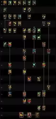 奶萝被动技能加点,奶萝技能顺序插图 奶萝被动技能加点,奶萝技能顺序插图