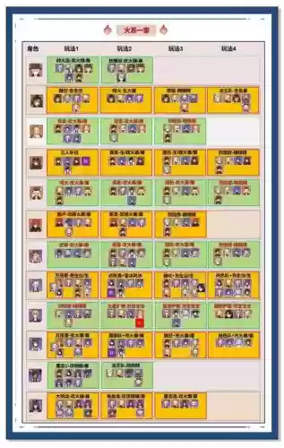 草三搭配的阵容，草三加点插图