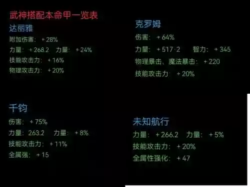 95武神pk装备搭配,59武神pk技能放置插图 95武神pk装备搭配,59武神pk技能放置插图