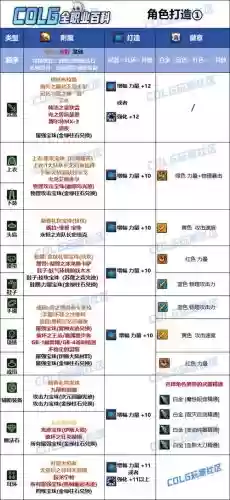 剑宗附魔技能,剑宗附魔100插图1 剑宗附魔技能,剑宗附魔100插图1