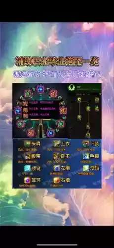 dnf奶妈速成极辅助装备,dnf奶妈辅助职业专属属性插图1 dnf奶妈速成极辅助装备,dnf奶妈辅助职业专属属性插图1