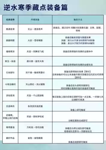 逆水寒ol装备词条,逆水寒装备名称大全插图 逆水寒ol装备词条,逆水寒装备名称大全插图