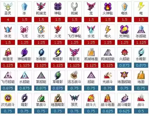 幻天萨格罗斯技能表,王萨格罗斯幻天三重插图1 幻天萨格罗斯技能表,王萨格罗斯幻天三重插图1